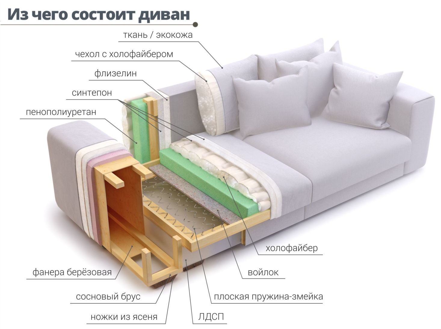 Мягкая мебель на заказ в Ростове-на-Дону